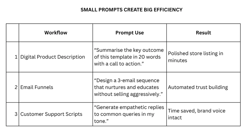 Books, Brands, and Workflows